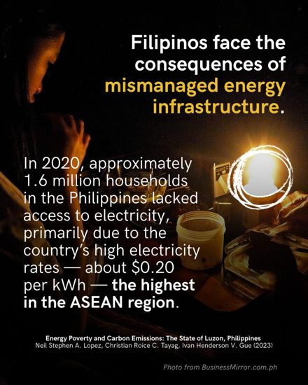 Filipinos face the consequences of mismanaged energy infrastructure. In 2020 about 1.6 million households lacked electricity; rates of about $0.20 per kWh are the highest in ASEAN.