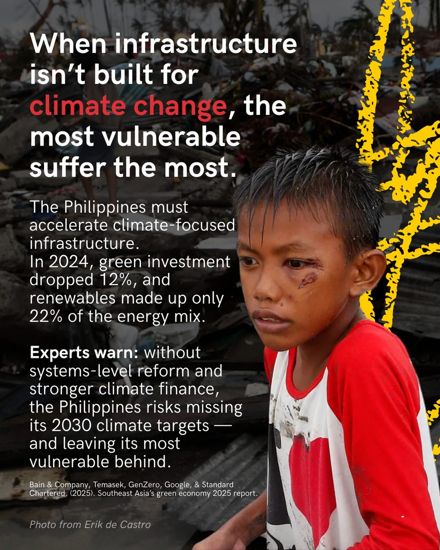 When infrastructure isn't built for climate change, the most vulnerable suffer the most. In 2024 green investment dropped 12% and renewables made up only 22% of the energy mix.